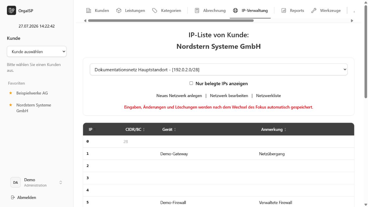 OrgaISP IPv4-Netzbelegung im reservierten Dokumentationsnetz 192.0.2.0/28