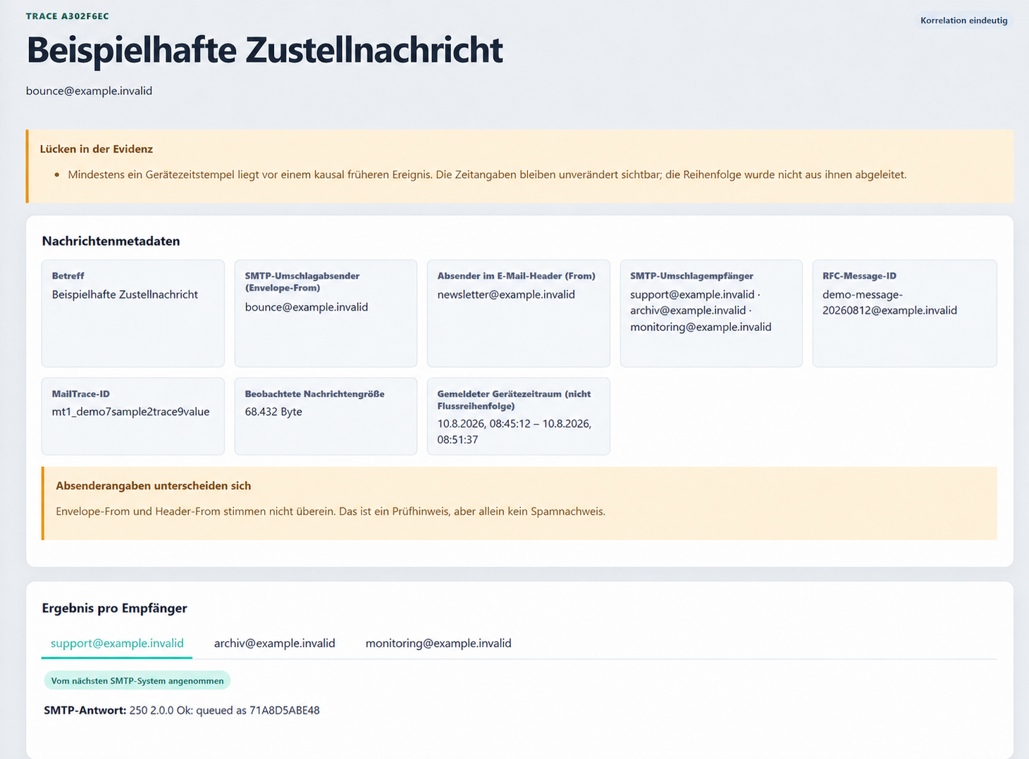 Anonymisierte OrgaMXTrace-Ansicht mit getrennten Nachrichtenmetadaten und empfängerbezogenem Ergebnis