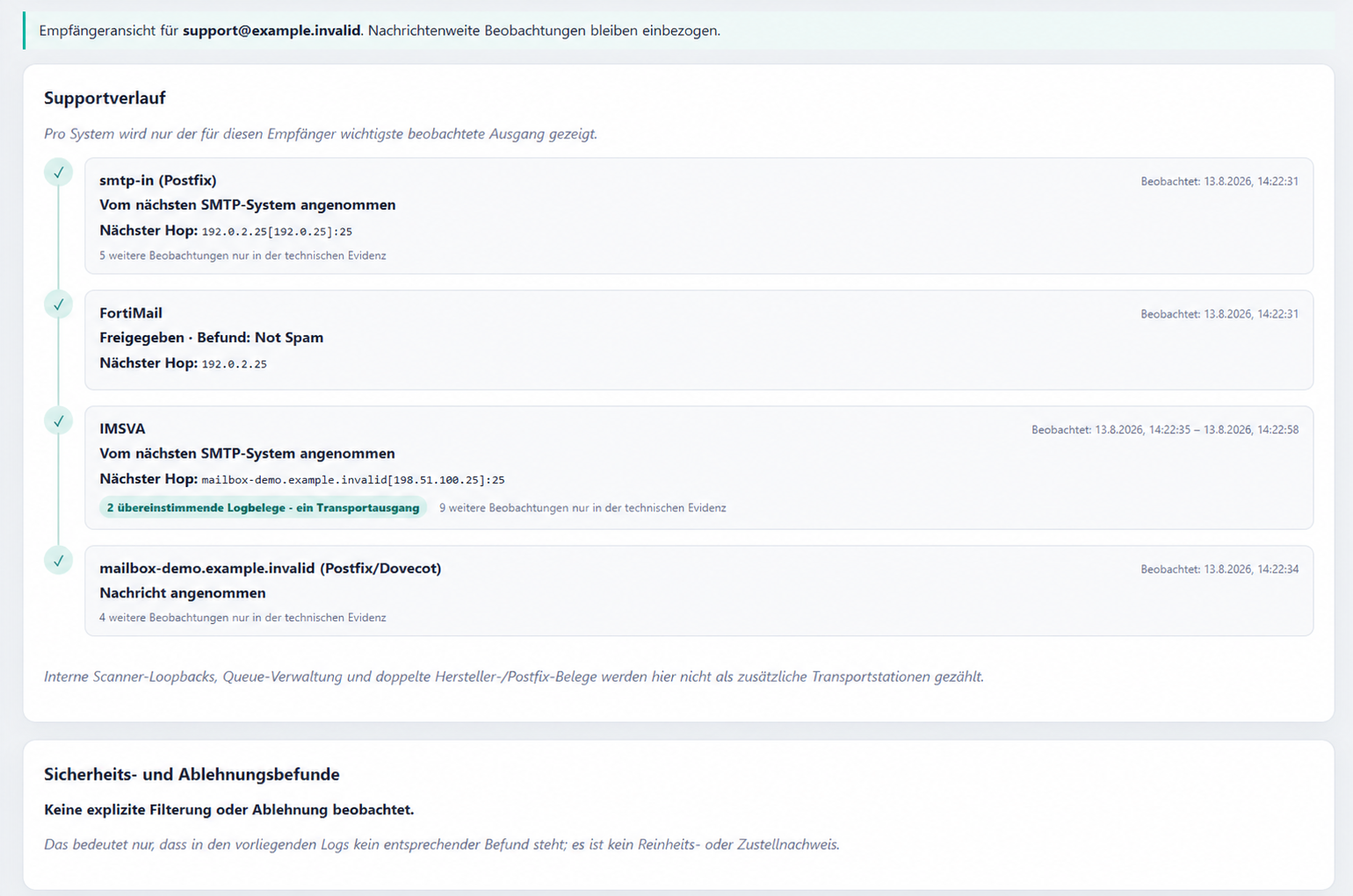 Anonymisierter OrgaMXTrace-Supportverlauf über Postfix, Security-Gateways und einen Postfachserver