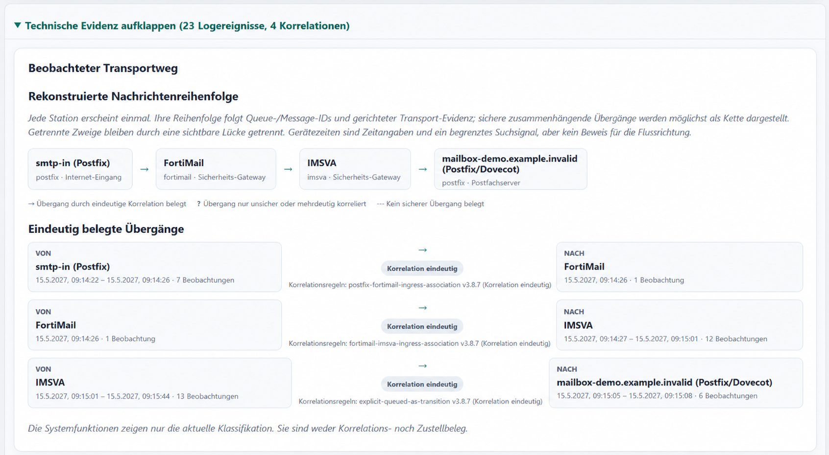 Anonymisierte technische OrgaMXTrace-Evidenz mit rekonstruiertem Transportweg und gerichteten Übergängen