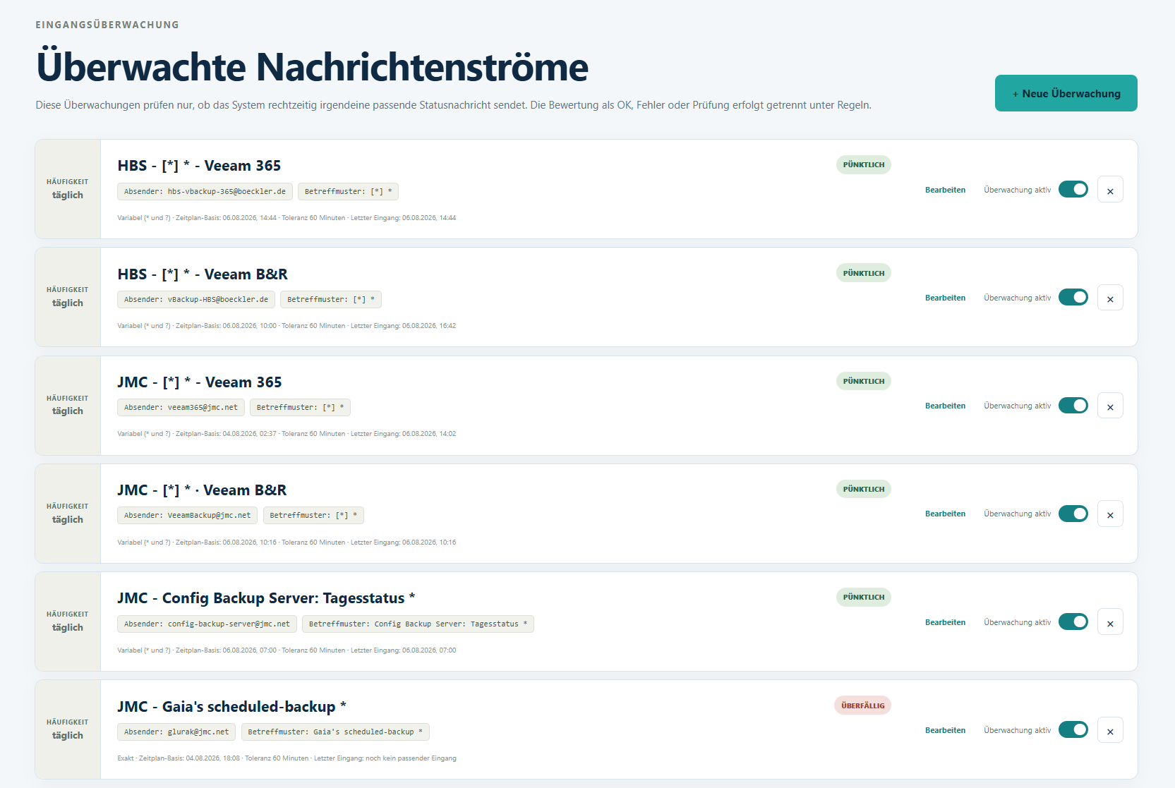 OrgaNCS-Übersicht über überwachte Nachrichtenströme mit Intervallen und Pünktlichkeitsstatus