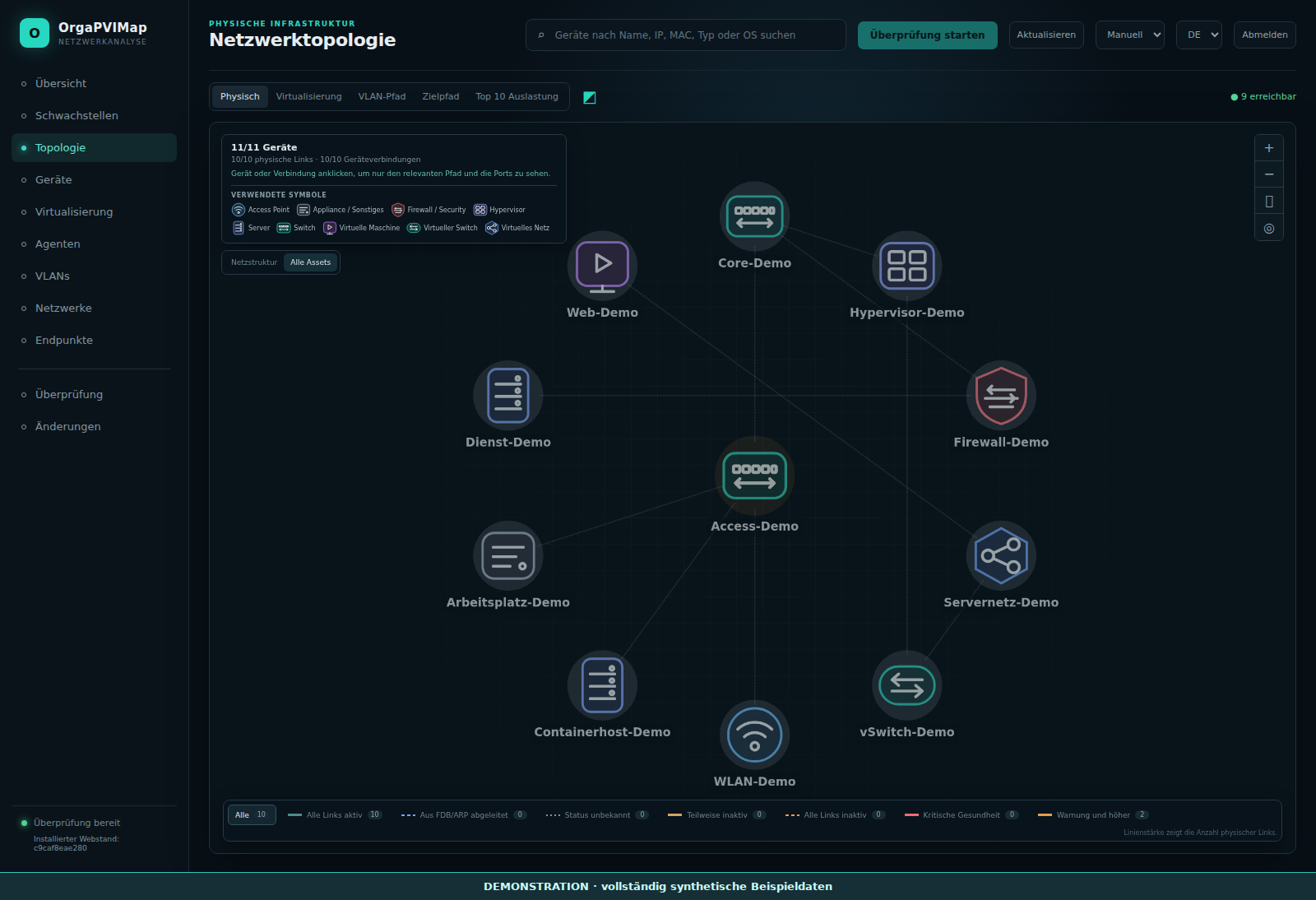 OrgaPVIMap mit synthetischen Demodaten: Physische und virtuelle Verbindungen mit Gerätesymbolen und Linkstatus