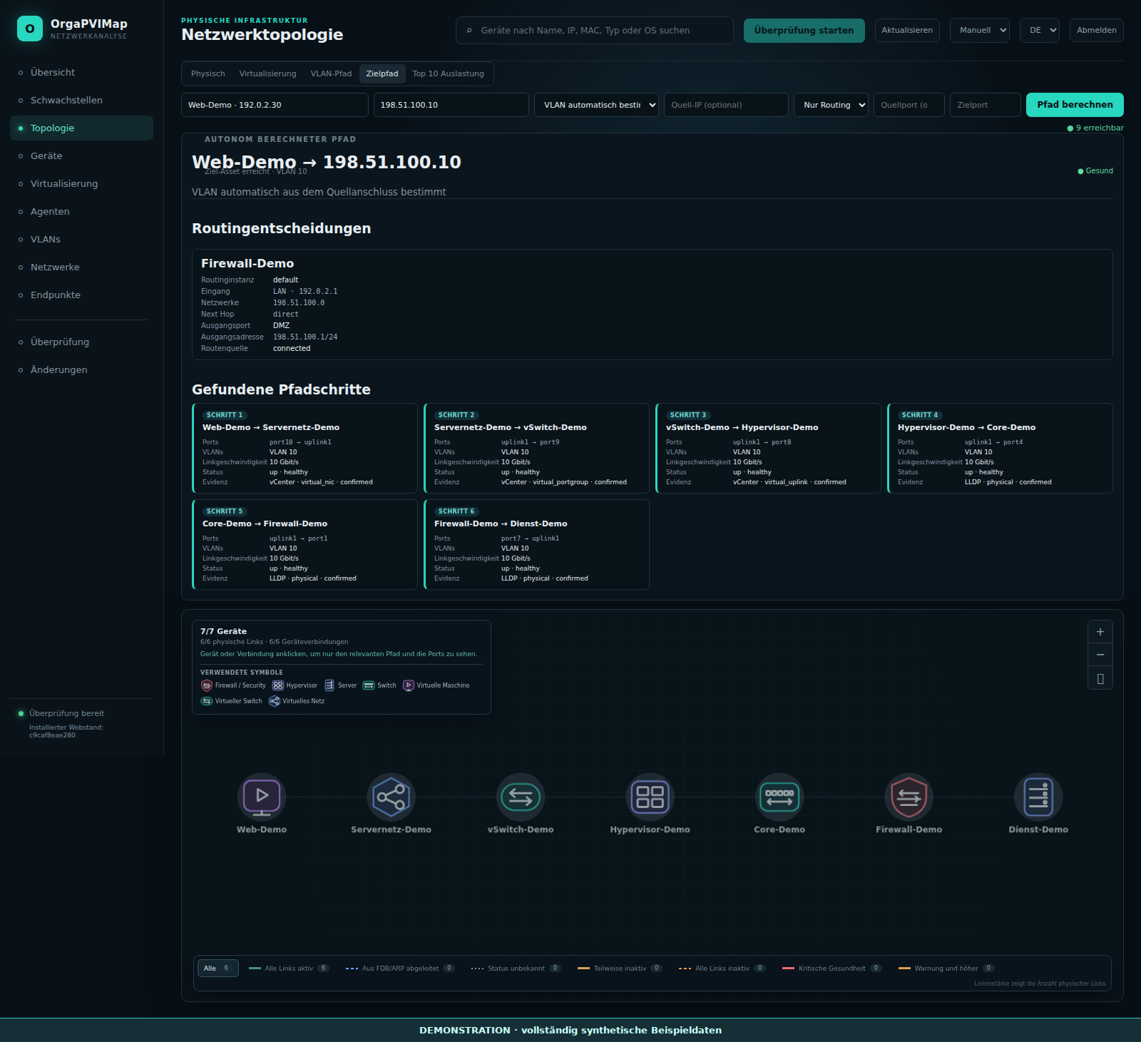 OrgaPVIMap mit synthetischen Demodaten: Beispielpfad einer VM über virtuelle und physische Infrastruktur zur Firewall